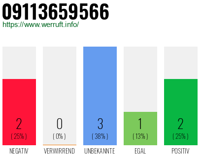 Rufnummer 09113659566 Telefonnummer 09113659566