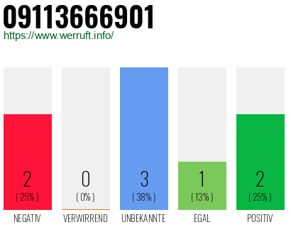 Rufnummer 09113666901 Telefonnummer 09113666901