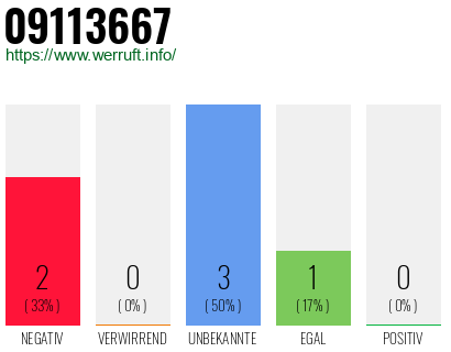 Rufnummer 09113667 Telefonnummer 09113667