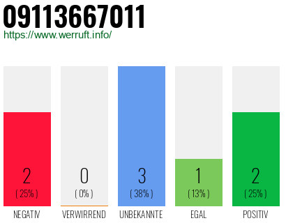 Rufnummer 09113667011 Telefonnummer 09113667011