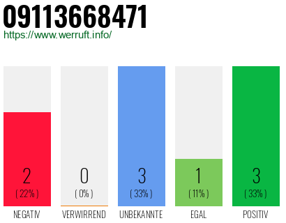 Rufnummer 09113668471 Telefonnummer 09113668471