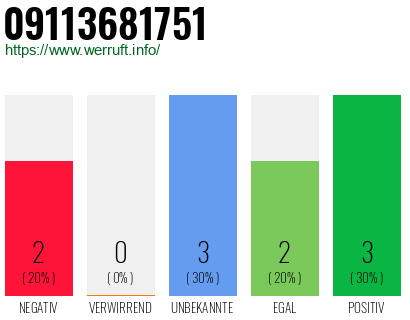 Rufnummer 09113681751 Telefonnummer 09113681751