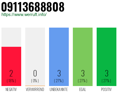 Rufnummer 09113688808 Telefonnummer 09113688808
