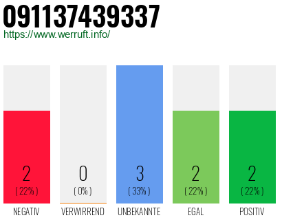 Rufnummer 091137439337 Telefonnummer 091137439337