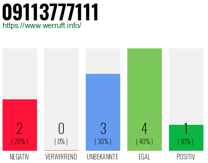 Rufnummer 09113777111 Telefonnummer 09113777111
