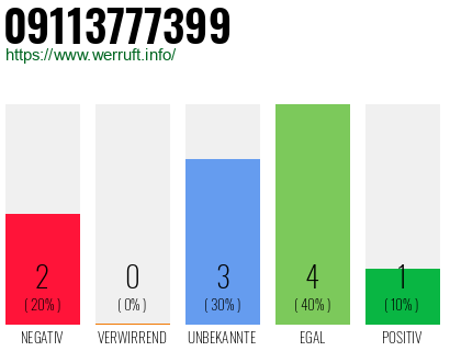 Rufnummer 09113777399 Telefonnummer 09113777399