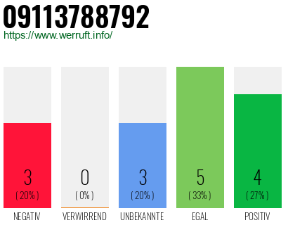 Rufnummer 09113788792 Telefonnummer 09113788792