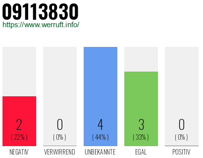 Rufnummer 09113830 Telefonnummer 09113830