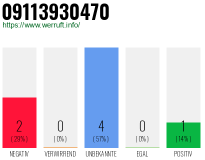Rufnummer 09113930470 Telefonnummer 09113930470