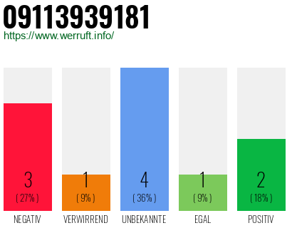 Rufnummer 09113939181 Telefonnummer 09113939181