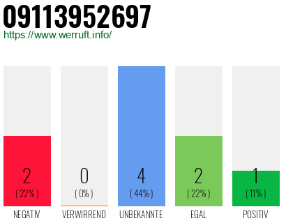 Rufnummer 09113952697 Telefonnummer 09113952697