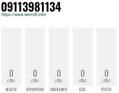Telefonnummer 09113981134