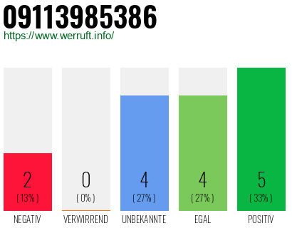 Rufnummer 09113985386 Telefonnummer 09113985386