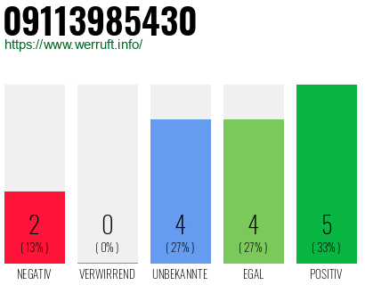 Rufnummer 09113985430 Telefonnummer 09113985430