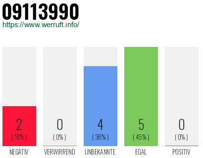 Rufnummer 09113990 Telefonnummer 09113990