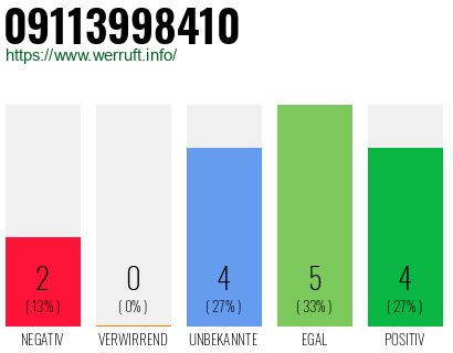 Rufnummer 09113998410 Telefonnummer 09113998410