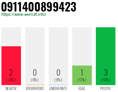 Rufnummer 0911400899423 Telefonnummer 0911400899423