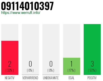 Rufnummer 09114010397 Telefonnummer 09114010397