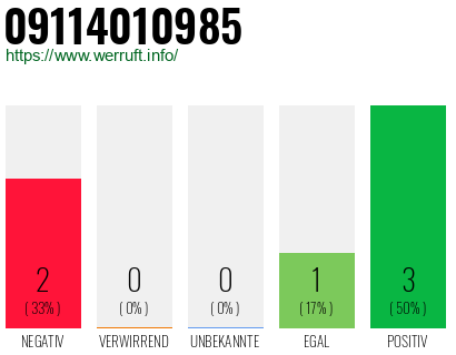 Rufnummer 09114010985 Telefonnummer 09114010985