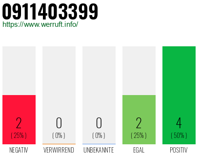 Rufnummer 0911403399 Telefonnummer 0911403399