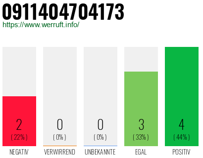 Rufnummer 0911404704173 Telefonnummer 0911404704173