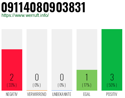 Rufnummer 09114080903831 Telefonnummer 09114080903831
