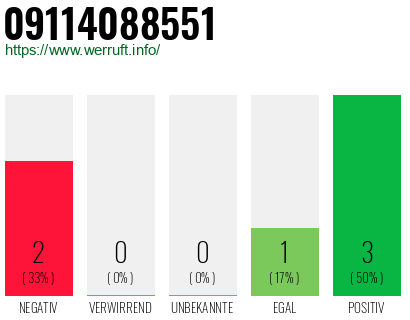 Rufnummer 09114088551 Telefonnummer 09114088551