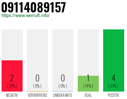 Rufnummer 09114089157 Telefonnummer 09114089157