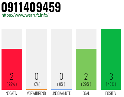 Rufnummer 0911409459 Telefonnummer 0911409459