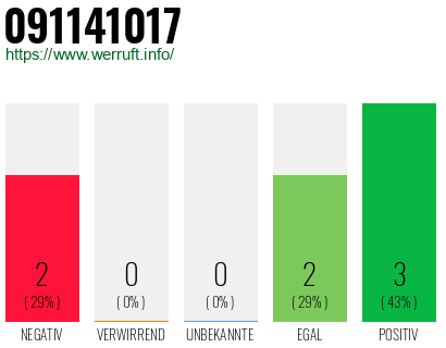Rufnummer 091141017 Telefonnummer 091141017