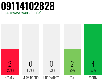 Rufnummer 09114102828 Telefonnummer 09114102828