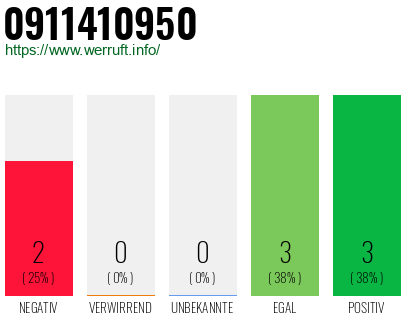 Rufnummer 0911410950 Telefonnummer 0911410950