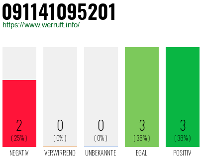 Rufnummer 091141095201 Telefonnummer 091141095201
