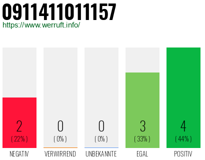 Rufnummer 0911411011157 Telefonnummer 0911411011157