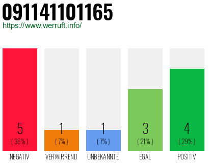 Rufnummer 091141101165 Telefonnummer 091141101165