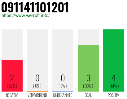Rufnummer 091141101201 Telefonnummer 091141101201