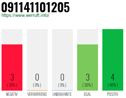 Rufnummer 091141101205 Telefonnummer 091141101205