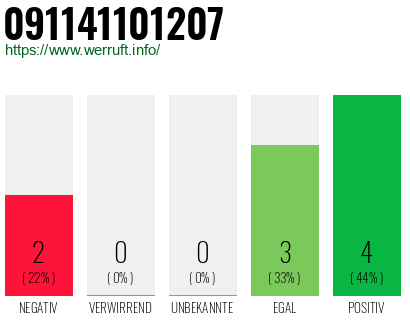 Rufnummer 091141101207 Telefonnummer 091141101207