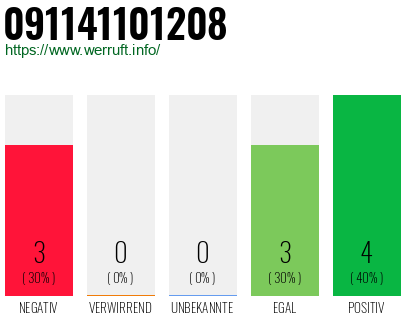 Rufnummer 091141101208 Telefonnummer 091141101208