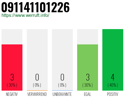 Rufnummer 091141101226 Telefonnummer 091141101226
