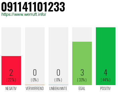Rufnummer 091141101233 Telefonnummer 091141101233