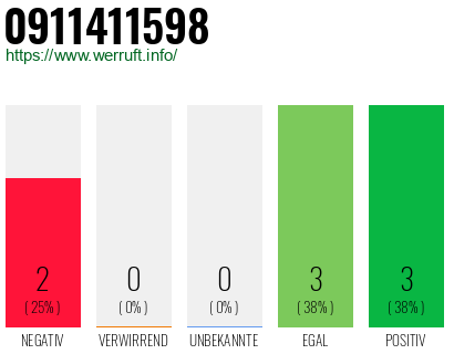 Rufnummer 0911411598 Telefonnummer 0911411598