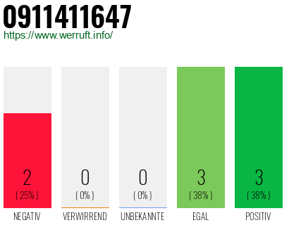 Rufnummer 0911411647 Telefonnummer 0911411647