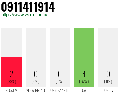 Rufnummer 0911411914 Telefonnummer 0911411914