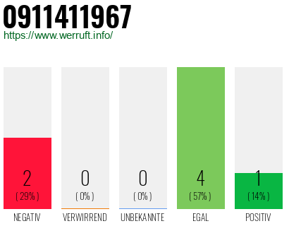 Rufnummer 0911411967 Telefonnummer 0911411967