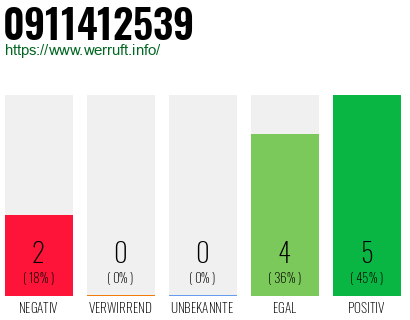 Rufnummer 0911412539 Telefonnummer 0911412539