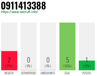 Rufnummer 0911413388 Telefonnummer 0911413388