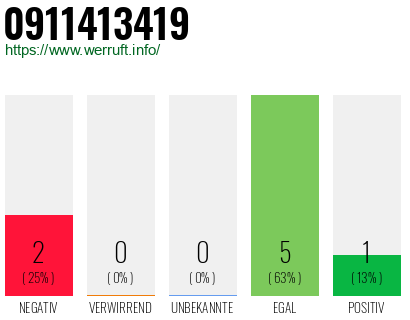 Rufnummer 0911413419 Telefonnummer 0911413419