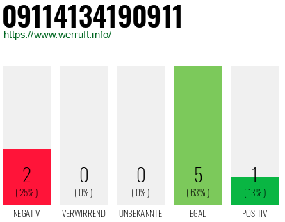 Rufnummer 09114134190911 Telefonnummer 09114134190911