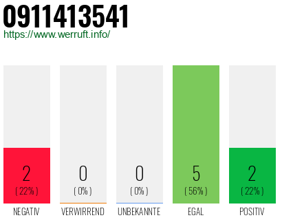 Rufnummer 0911413541 Telefonnummer 0911413541